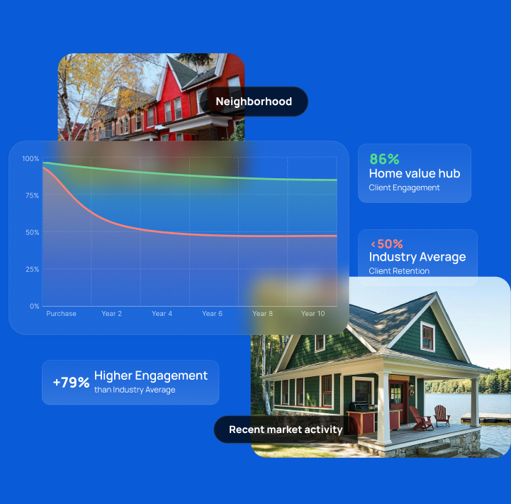 Past Client Retention Visual