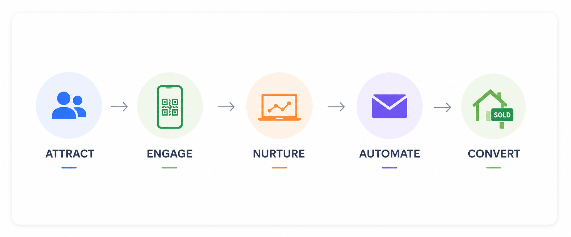 use case image